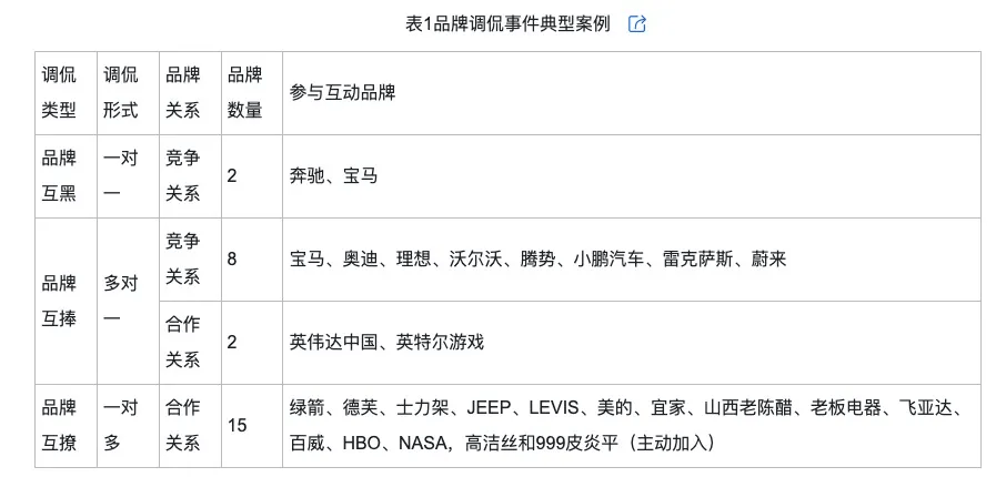 侃的类型及对品牌传播效果的影响爱游戏(ayx)网络治理品牌调