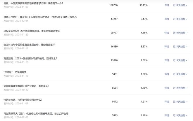作；佳人和正凯合作基地揭牌；于桥镇塑料包装企业达1000余家……ayx爱游戏体育网页版入口第51周报 金发与中国再生资源集团合(图2)