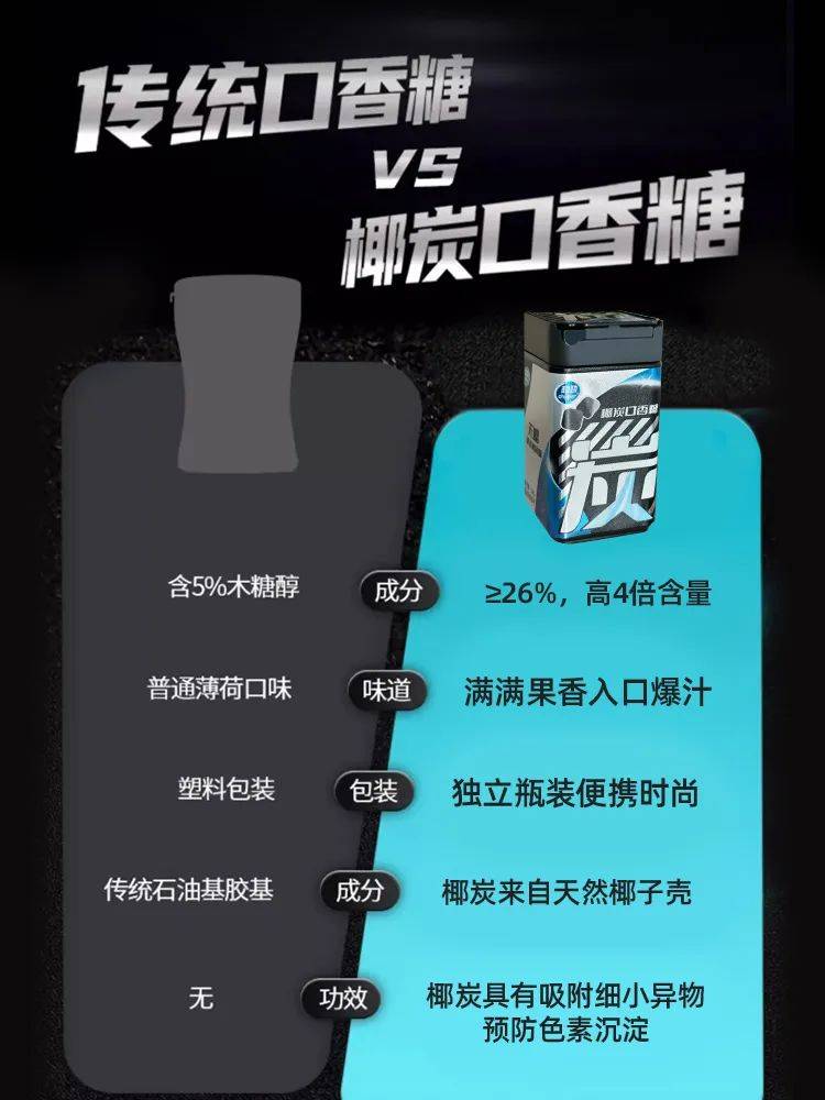 黑黑的口香糖正掀起糖果界“黑科技”风暴爱游戏app最新登录入口打破常规！这款(图8)