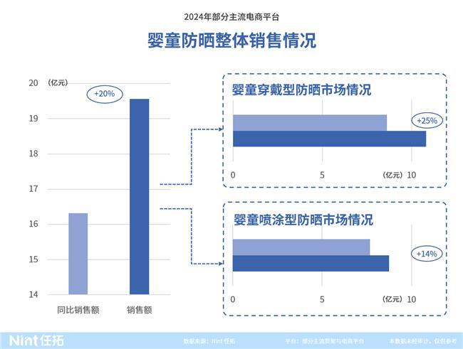 增77%的背后这些新机会正要爆发爱游戏平台情报通发布：防晒服配暴(图4)